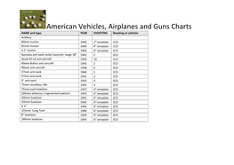 American Vehicles, Airplanes and Guns Charts NAME and Type YEAR SHOOTING Shooting at Vehicles