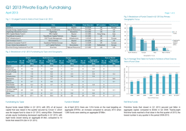 Q1 2013 Private Equity Fundraising