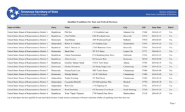 Qualified Candidates for State and Federal Elections