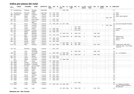 Indice Per Piazza Dei Notai N° PIAZZA COGNOME NOME DISTRETTO VOL DAL AL V