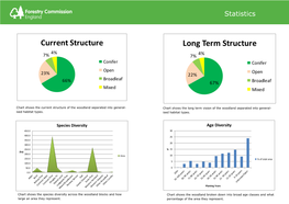 Long Term Structure 4% 4% 7% 7% Conifer Conifer Open Open 23% 22% Broadleaf 66% 67% Broadleaf Mixed Mixed