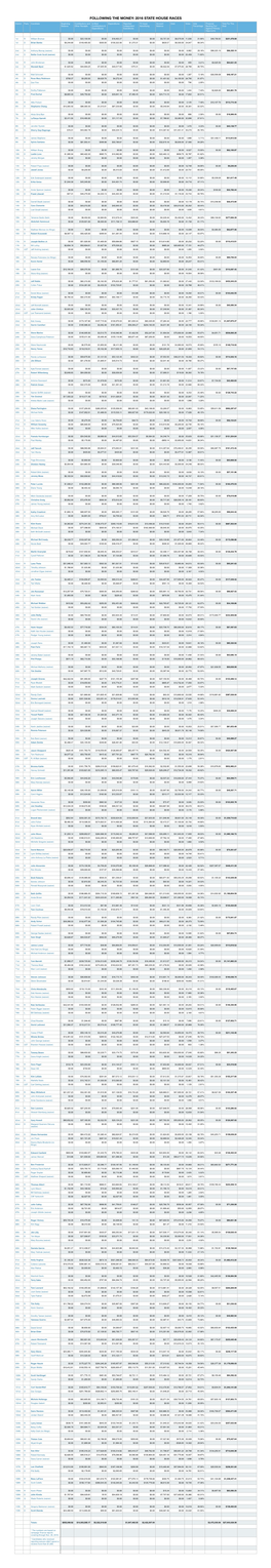 House Breakdown Final