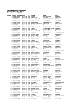 Svenska Ishockeyförbundet Spelschema Hockeyettan - 2015-16 Hockeyettan Östra Vår [90226]