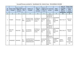 Accused Persons Arrested in Kozhikode City District from 05.04.2020To11.04.2020