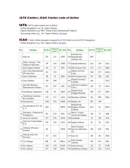 Airline Codes