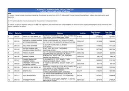 Intellicity Business Park Private Limited List Of