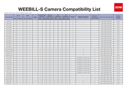 WEEBILL-S Camera Compatibility List Updated on March 23Th, 2020 (For Stabilizer Firmware V1.90) V1.40