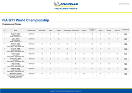 FIA GT1 World Championship Championnat Pilotes