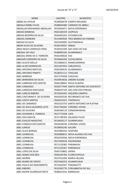 18/10/2019 Iniciais De 