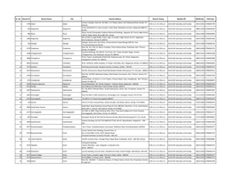 Sr. No. Branch ID Branch Name City Branch Address Branch Timing Weekly Off Micrcode Ifsccode