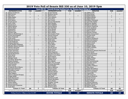 2019 Veto Poll of Senate Bill 330 As of June 10, 2019