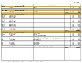 Zed-FULL END USER PRICE LIST 05.10.2018