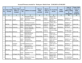 Accused Persons Arrested in Kottayam District from 23.08.2015 to 29.08.2015