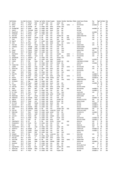 Surnames Beginning With