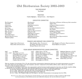 Old Shirburnian Society 2002-2003 the PRESIDENT Tim Heald