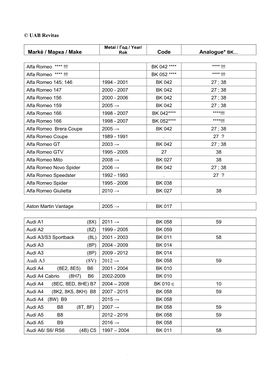 UAB Revitas 1 Markė / Марка / Make Code Analogue* BK… Audi A3