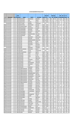 2020 07 31 Staffing Pattern FINAL