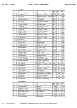 BCU Slalom Committee Results for British Open Semi Finals 30Th October 2011