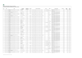 NATIONAL LIVESTOCK MISSION - EDEG Components (NLM-EDEG) List of Beneficiaries Benefitted Under NLM-EDEG Period from 01/08/2020 to 30/09/2020