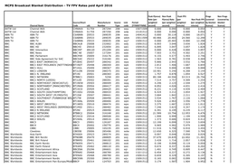 MCPS Broadcast Blanket Distribution - TV FPV Rates Paid April 2016