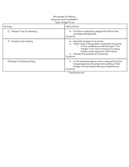 8Th Grade US History Distance Learning Week 5 Topic: Oregon