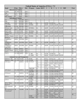 United States of America (USA) V 7.3 Stand Class Move Def
