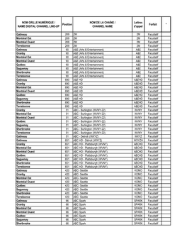 Nom Grille Numérique / Name Digital Channel Line