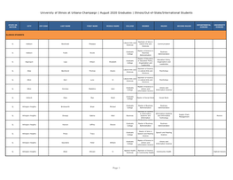 University of Illinois at Urbana-Champaign | August 2020 Graduates | Illinois/Out-Of-State/International Students