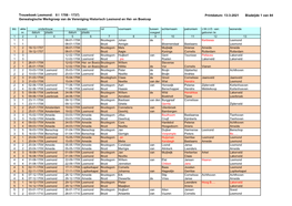 Trouwboek Lexmond: 8 I 1708 - 1737) Printdatum: 13-3-2021 Bladzijde 1 Van 84 Genealogische Werkgroep Van De Vereniging Historisch Lexmond En Hei- En Boeicop Blz