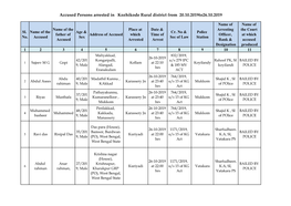 Accused Persons Arrested in Kozhikode Rural District from 20.10.2019To26.10.2019