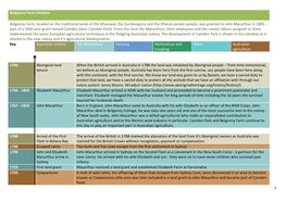 Belgenny Farm Timeline