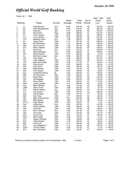 Week 42 Ranking