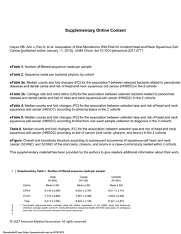 Association of Oral Microbiome with Risk for Incident Head and Neck Squamous Cell Cancer [Published Online January 11, 2018]