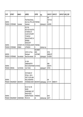 STATE BANK of PATIALA.Pdf