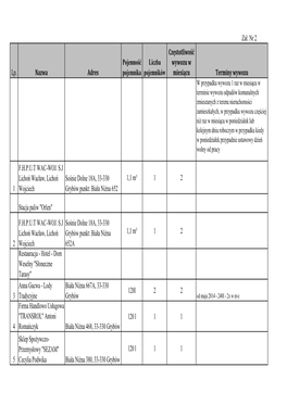 Załšcznik Nr 2 Wykaz Przedsiębiorców