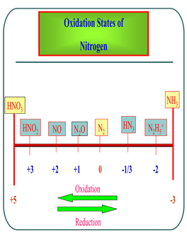 Oxidation States of Nitrogen