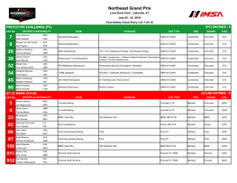 Northeast Grand Prix Lime Rock Park - Lakeville, CT July 22 - 23, 2016 Post-Safety Check Entry List 7-22-16 PROTOTYPE CHALLENGE (PC) (PC) ENTRIES - 8 CAR NO