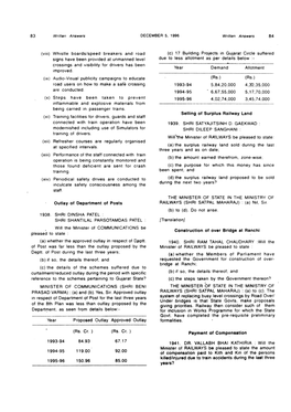 Outlay of Department of Posts Selling of Surplus Railway Land Construction of Over Bridge at Ranchi Payment of Compensation