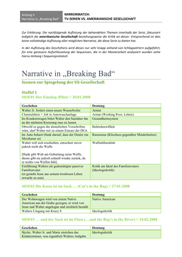 Narrative in „Breaking Bad“ TV-SERIEN VS