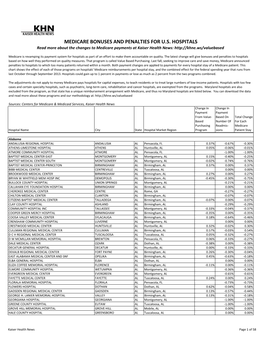 Value Based Purchasing and Readmissions for PDF.Xlsx