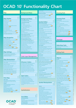 OCAD 10® Functionality Chart