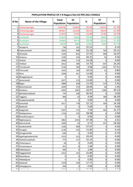 Sl No Name of the Village Total Population SC Population % ST