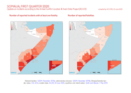 SOMALIA, FIRST QUARTER 2020: Update on Incidents According to the Armed Conflict Location & Event Data Project (ACLED) Compiled by ACCORD, 23 June 2020