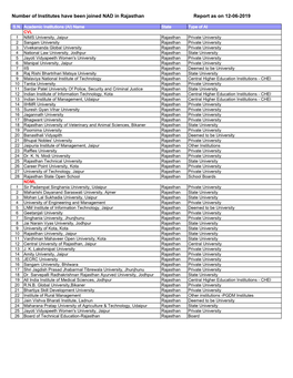 Number of Institutes Have Been Joined NAD in Rajasthan Report As on 12-06-2019