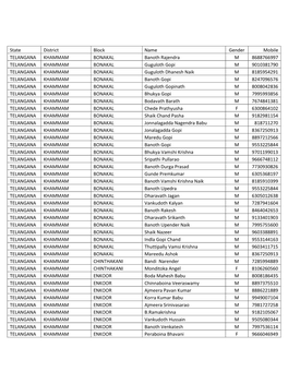State District Block Name Gender Mobile TELANGANA KHAMMAM BONAKAL Banoth Rajendra M 8688766997 TELANGANA KHAMMAM BONAKAL Gugulot