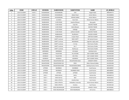 S.No. ZONE CIRCLE DIVISION SUBDIVISION SUBSTATION NAME