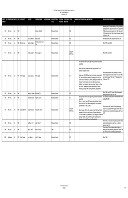 City of South Pasadena Survey Update: Modern Resources Inventory List DRAFT for INTERNAL REVIEW February 29, 2016