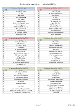 Überkreisliche Jugendligen - Spieljahr 2020/2021