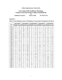 Evidence from Post-Season College Football Bowls by Guillaume Frechette Alvin E