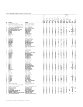 List of Schools with a Weak Three Year Average Promoting Power Ratio